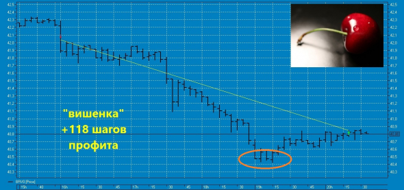 ★65-ая вишенка на торт нефтяного профита ТС в 2020 году !