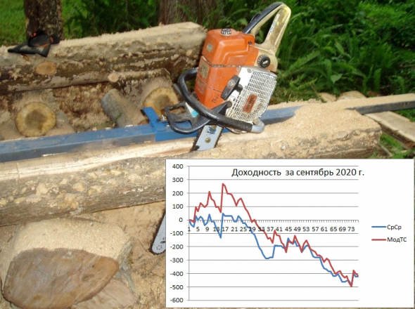 ★Итоги рОбота ТС за Сентябрь 2020 г. -11%%...