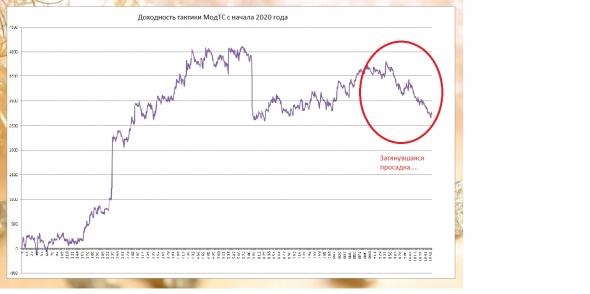 ★Итоги рОбота ТС за Сентябрь 2020 г. -11%%...