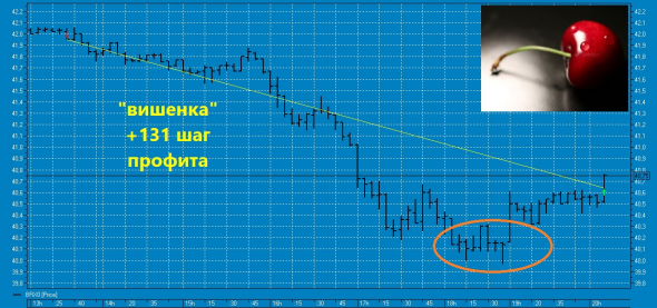 ★66-ая вишенка на торт нефтяного профита ТС в 2020 году !