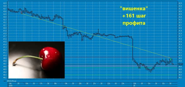 ★69-ая вишенка на торт нефтяного профита ТС в 2020 году !