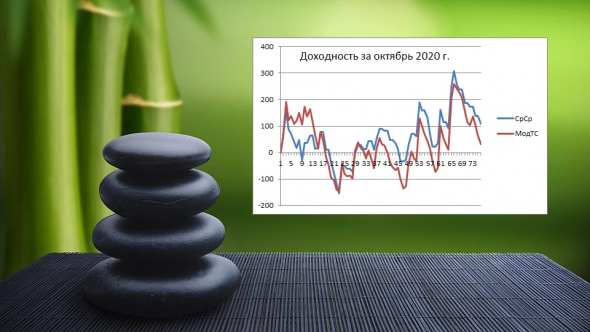 ★Итоги рОбота ТС за Октябрь 2020 г.