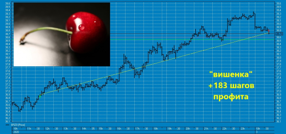 ★72-ая вишенка на торт нефтяного профита ТС в 2020 году !