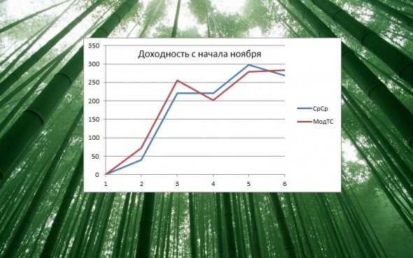 ►Торгуем нефтью вместе с FullCup 05.11.2020