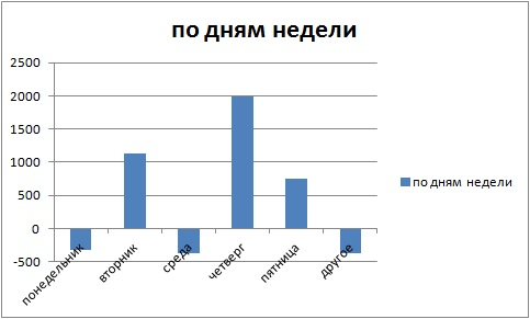 ★"Секретная" статистика про мою ТС...