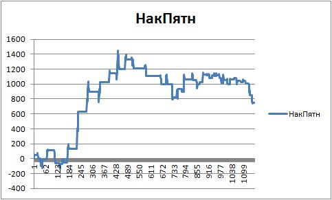 ★"Секретная" статистика про мою ТС...