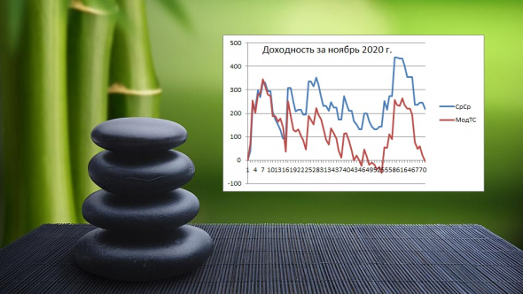 ★Итоги рОбота ТС за Ноябрь 2020 г.