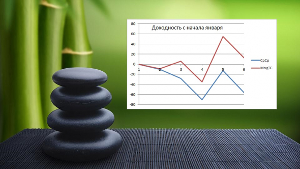 ►Торгуем нефтью вместе с FullCup 05.01.2021