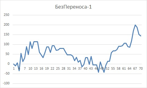 ★Итоги рОбота ТС за Январь 2021 г.