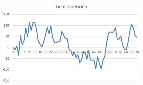 ★Итоги рОбота ТС за Январь 2021 г.