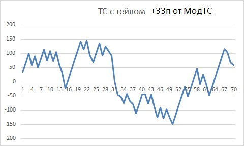 ★Итоги рОбота ТС за Январь 2021 г.