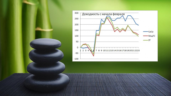 ►Торгуем нефтью вместе с FullCup 12.02.2021