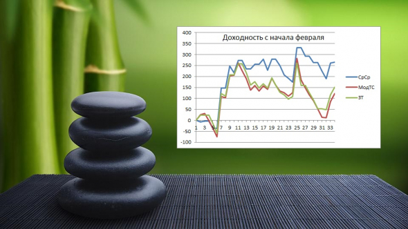 ►Торгуем нефтью вместе с FullCup 18.02.2021