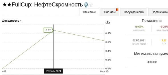 ►Торгуем нефтью вместе с FullCup 11.03.2021