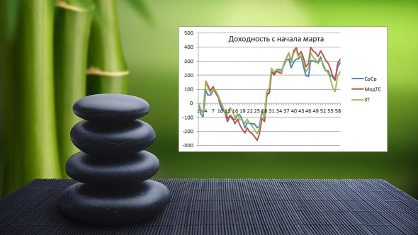 ►Торгуем нефтью вместе с FullCup 16.03.2021