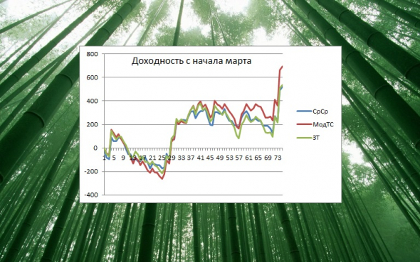 ►Вишнево-сливовое варенье-ТС-творение.