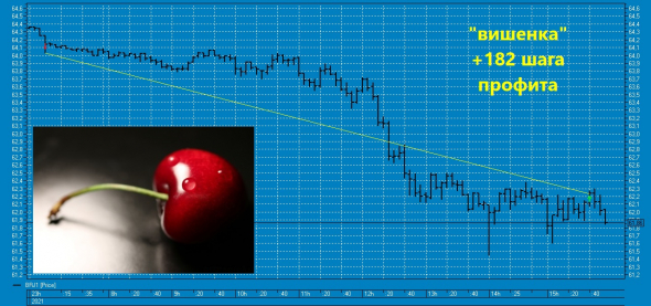 ★15-ая вишенка на торт нефтяного профита ТС в 2021 году !