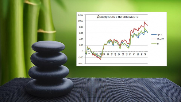 ★НефтеПригорание...