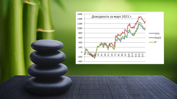 ★Итоги рОбота ТС за Март 2021 г.