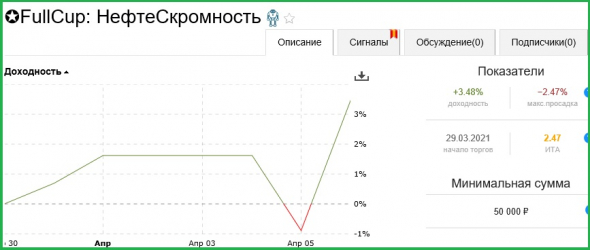 ⭐Трейдинг-Игра от FullCup: "Верю-НЕ верю ИЛИ забери свой профит !!!"