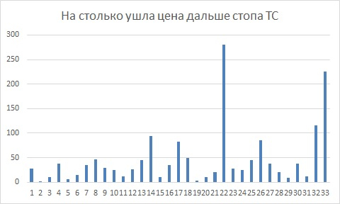 ⭐Трейдинг-Игра от FullCup: "Верю-НЕ верю ИЛИ забери свой профит !!!"