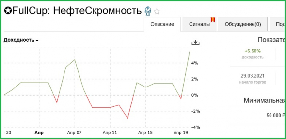 ⭐Трейдинг-Игра от FullCup: "Верю-НЕ верю ИЛИ забери свой профит !!!"