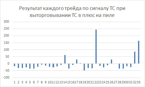 ⭐Трейдинг-Игра от FullCup: "Верю-НЕ верю ИЛИ забери свой профит !!!"