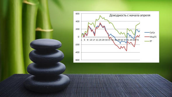 ►Торгуем нефтью вместе с FullCup 22.04.2021