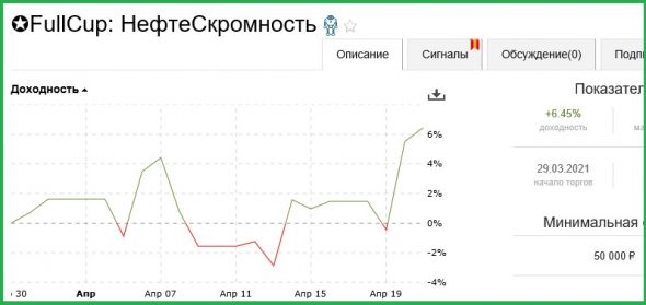 ►Торгуем нефтью вместе с FullCup 22.04.2021