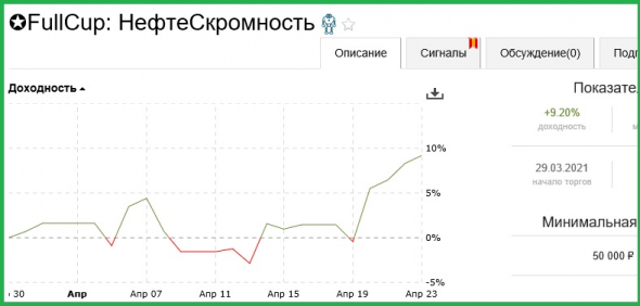 ⭐Тестирование подхода: Взятие ежедневного планового профита в нефти.