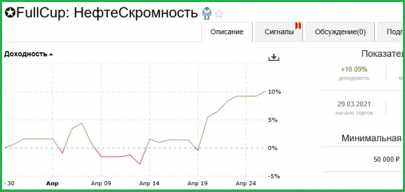 ⭐Тестирование подхода: Взятие ежедневного планового профита в нефти.