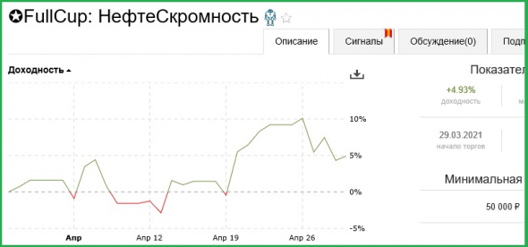 ⭐Хрен там, а не +10 %% в месяц !!! ИЛИ Тестирование подхода: Взятие ежедневного планового профита в нефти.