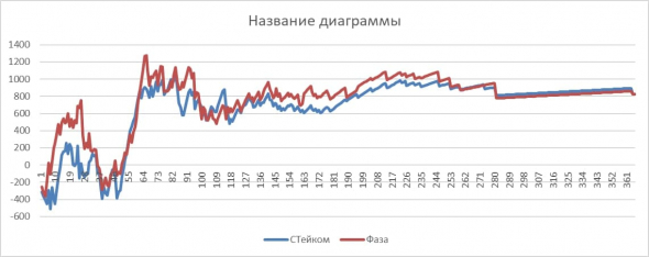 ⭐"Тейк" говорите ?!