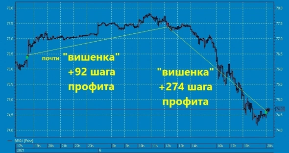 ⭐36-ая вишенка на торт нефтяного профита ТС в 2021 году !