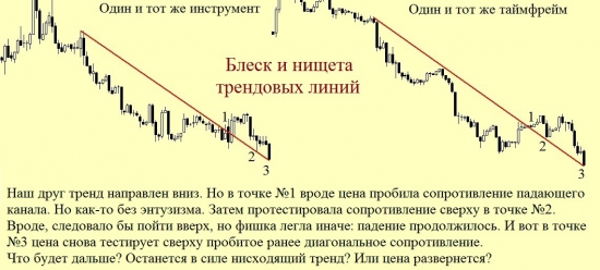 Let’s trade together.  Серия 2. Рынки непредсказуемы.