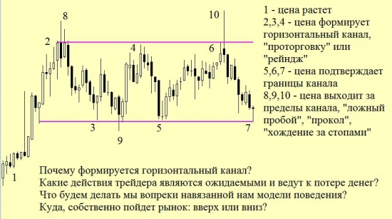 Let’s trade together.  Серия 3. Добро пожаловать в казино.