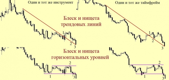 Let’s trade together.  Серия 3. Добро пожаловать в казино.