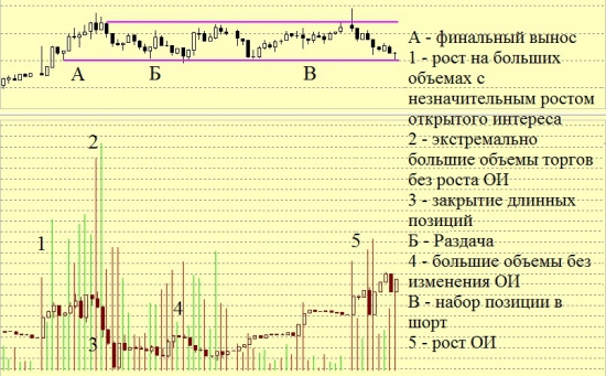 Let’s trade together.  Серия 4. Шаманство.