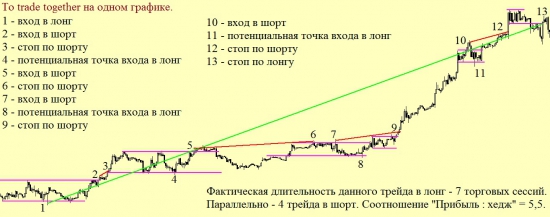 Let’s   trade   together.  Серия 5.  Спина к спине.