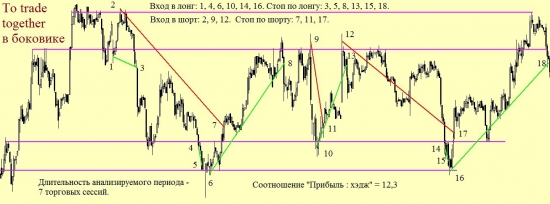 Let’s   trade   together.  Серия 5.  Спина к спине.