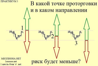 Восприятие биржевых рисков.