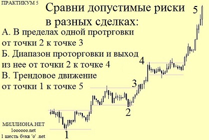 Восприятие биржевых рисков.