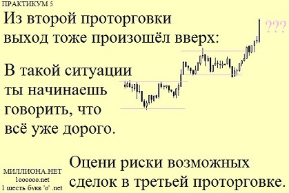 Восприятие биржевых рисков.