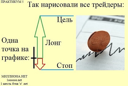 Восприятие биржевых рисков.