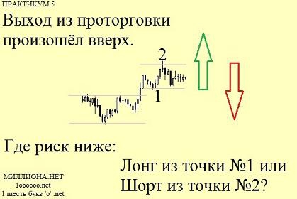 Восприятие биржевых рисков.