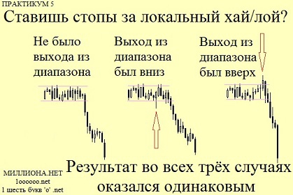 Восприятие биржевых рисков.