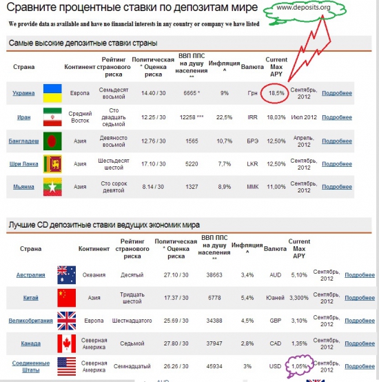 Зачем торговать на бирже?