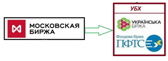 Биржи узнали себе цену