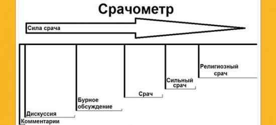 Фундаментальный Анализ нашего двора (юмор, картинки)