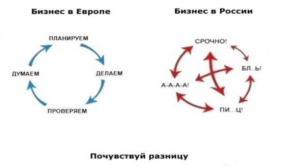 Бизнес в европе и в россии. Почувствуй разницу (прикол)